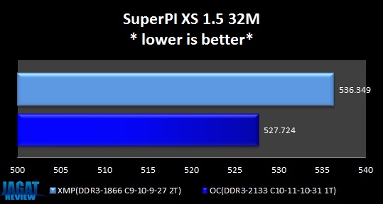 Vengeance_OC_SuperPi32M Vengeance OC SuperPi32M