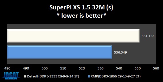 Vengeance_SuperPi32M Vengeance SuperPi32M