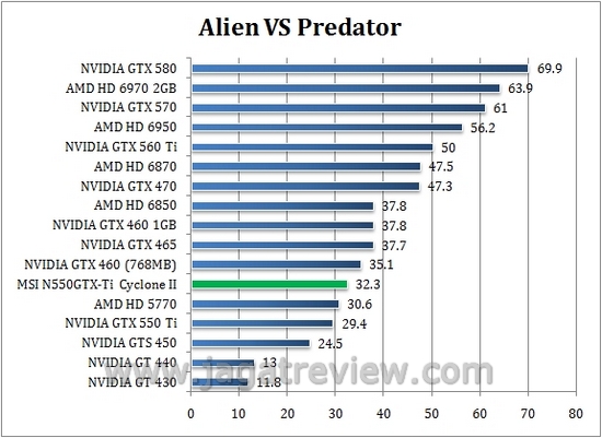 Review MSI N550GTX-Ti Cyclone II 1GD5: Kencang dan Dingin dengan Cyclone II 7 avp8
