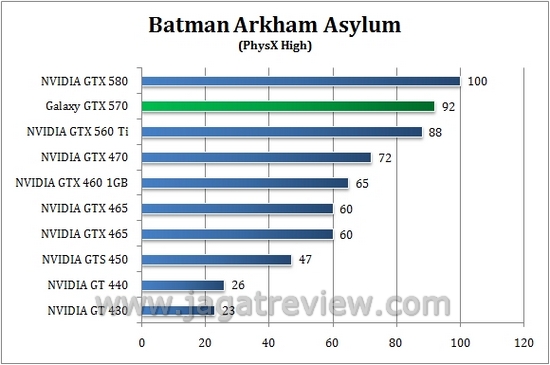 batman_high batman high