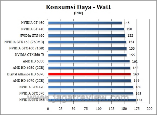 daya_idle daya idle1