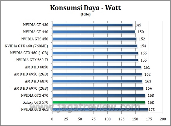 daya_idle daya idle2