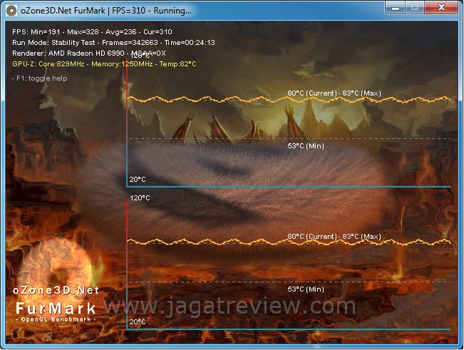 Review Digital Alliance HD 6990 (Antilles): Performa Ganda AMD Cayman XT dalam Satu Graphics Card 4 furmark