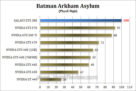 galaxy gtx 580 baa-3 galaxy gtx 580 baa 3