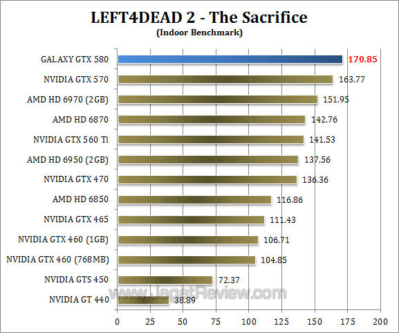 galaxy gtx 580 l4d2 1