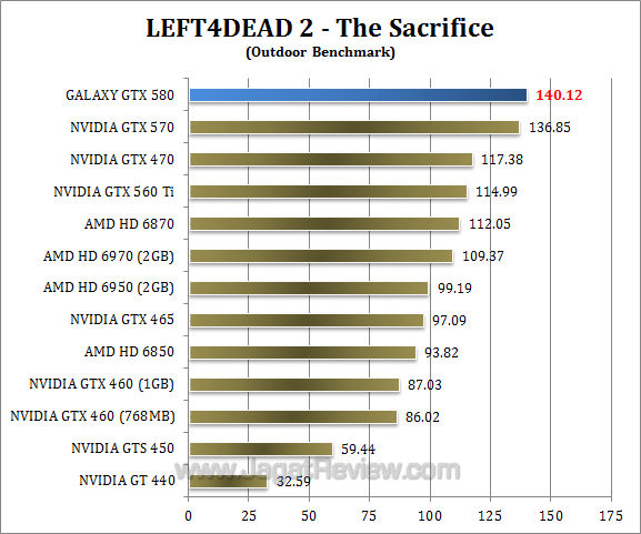 galaxy gtx 580 l4d2 2