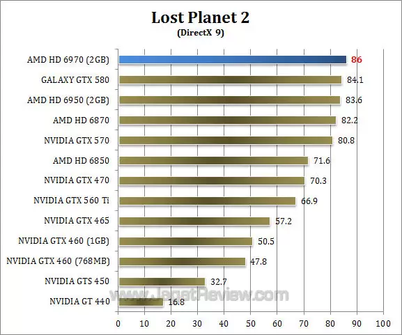 galaxy gtx 580 lp2-2 galaxy gtx 580 lp2 2