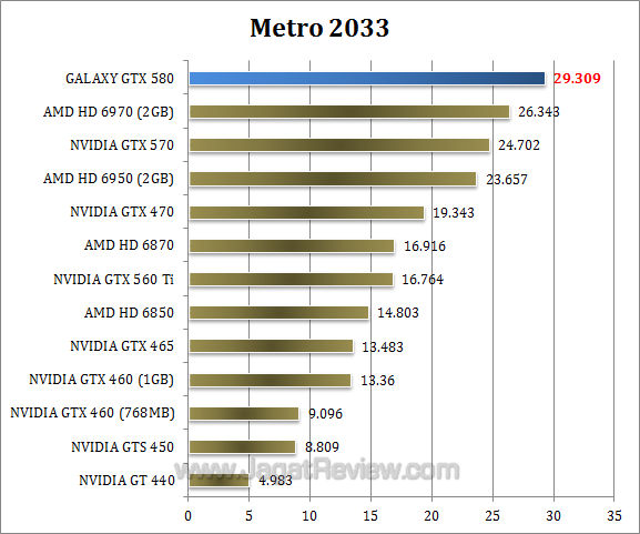 galaxy gtx 580 metro