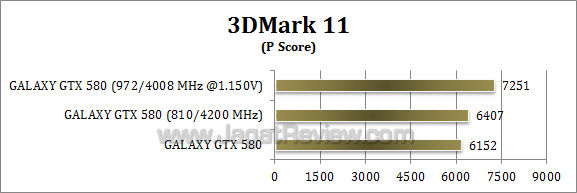 galaxy gtx 580 oc 3dm11-1 galaxy gtx 580 oc 3dm11 1