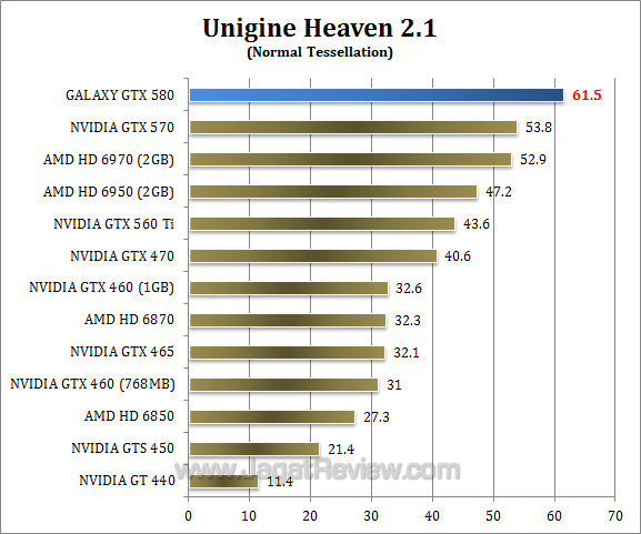 galaxy gtx 580 uh21-1 galaxy gtx 580 uh21 1