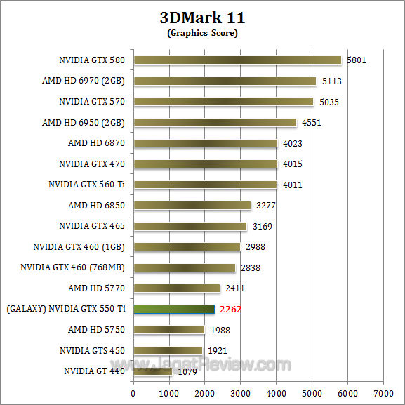 galaxy nvidia gtx 550 ti 3dm11-2 galaxy nvidia gtx 550 ti 3dm11 2