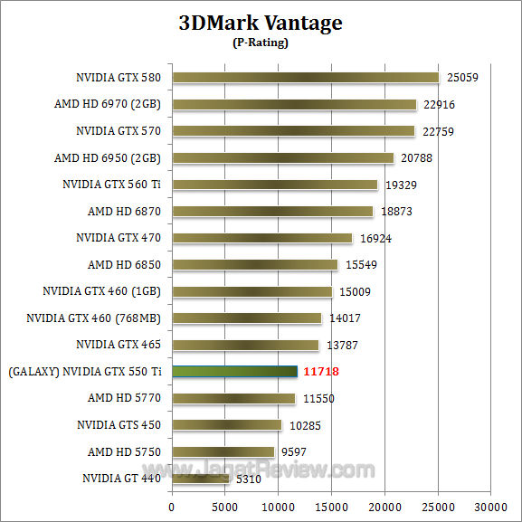 galaxy nvidia gtx 550 ti 3dmv-1 galaxy nvidia gtx 550 ti 3dmv 1