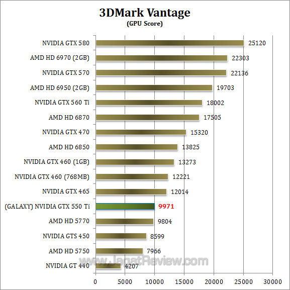 galaxy nvidia gtx 550 ti 3dmv-2 galaxy nvidia gtx 550 ti 3dmv 2