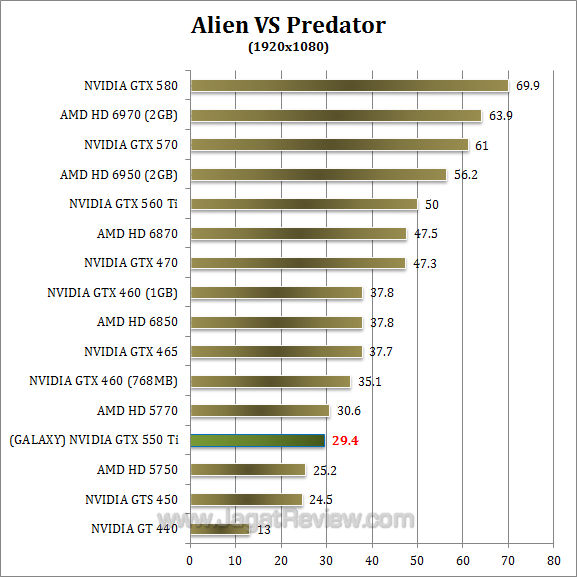 galaxy nvidia gtx 550 ti avp 1