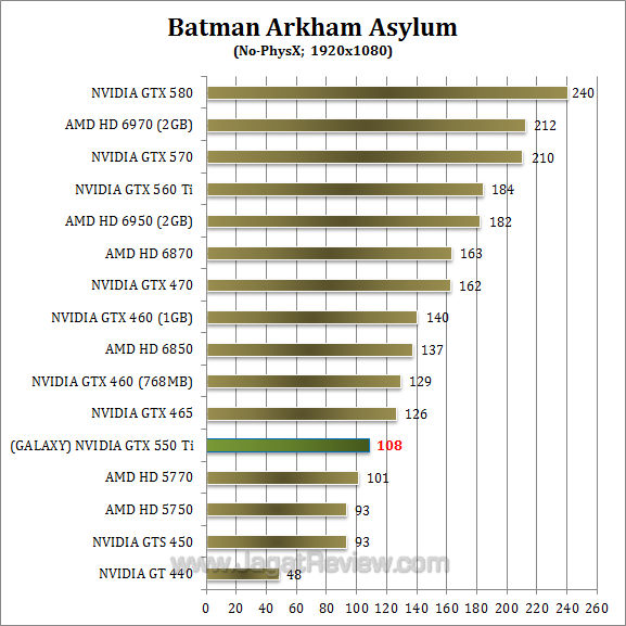 galaxy nvidia gtx 550 ti baa-1 galaxy nvidia gtx 550 ti baa 1