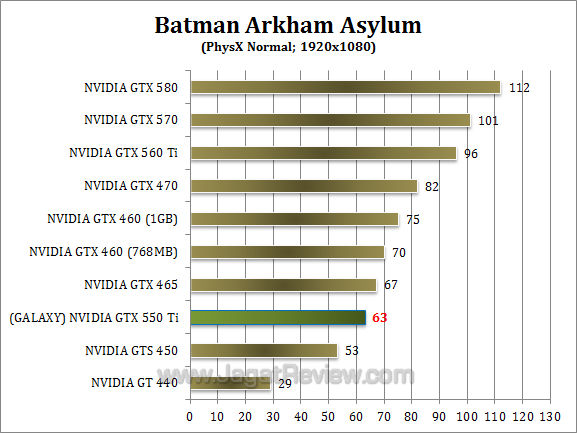 galaxy nvidia gtx 550 ti baa-2 galaxy nvidia gtx 550 ti baa 2