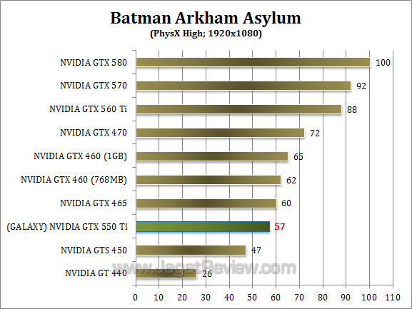 galaxy nvidia gtx 550 ti baa-3 galaxy nvidia gtx 550 ti baa 3