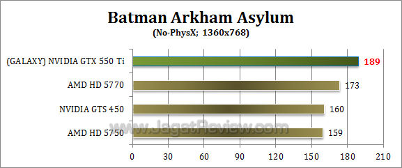 galaxy nvidia gtx 550 ti baa-4 galaxy nvidia gtx 550 ti baa 4