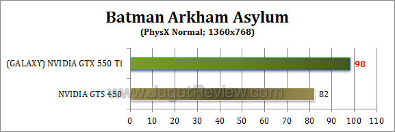 galaxy nvidia gtx 550 ti baa-5 galaxy nvidia gtx 550 ti baa 5