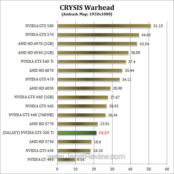 galaxy nvidia gtx 550 ti cw 1