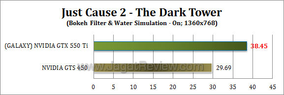galaxy nvidia gtx 550 ti jc2 4
