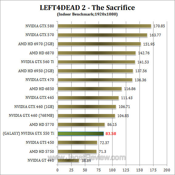 galaxy nvidia gtx 550 ti l4d2 1