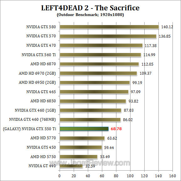 galaxy nvidia gtx 550 ti l4d2 2