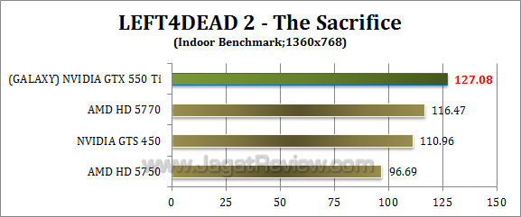 galaxy nvidia gtx 550 ti l4d2 3
