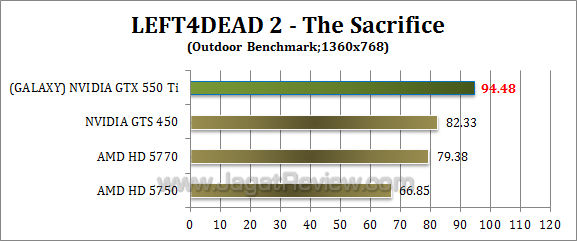 galaxy nvidia gtx 550 ti l4d2 4