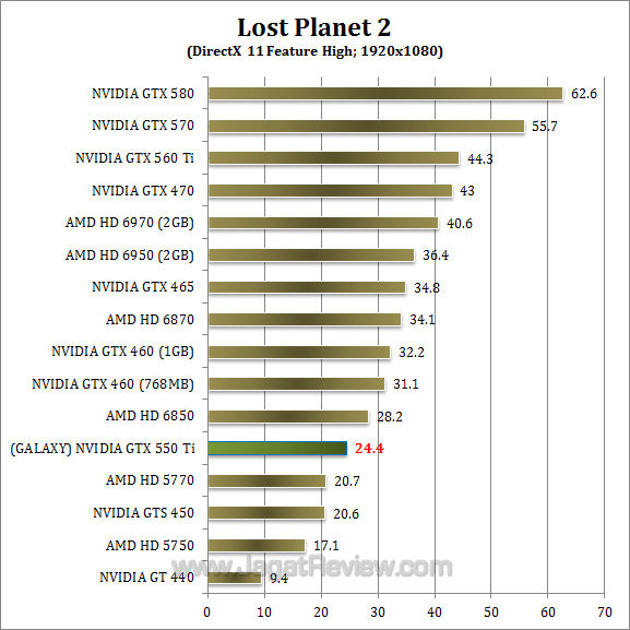 galaxy nvidia gtx 550 ti lp2 1