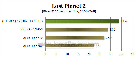 galaxy nvidia gtx 550 ti lp2 3