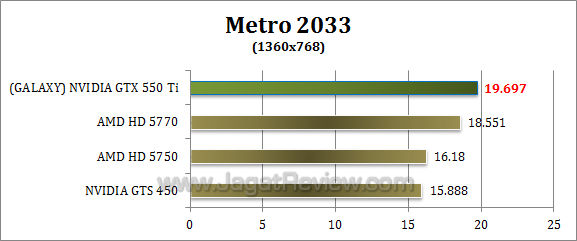 galaxy nvidia gtx 550 ti metro 2