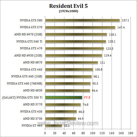 galaxy nvidia gtx 550 ti re5 1