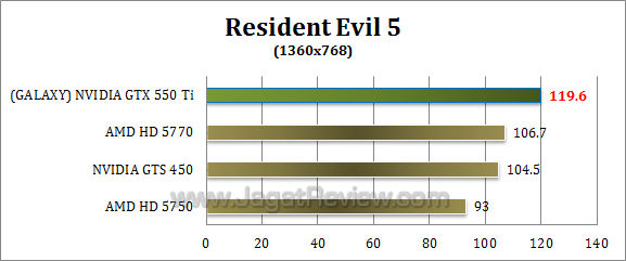 galaxy nvidia gtx 550 ti re5 2