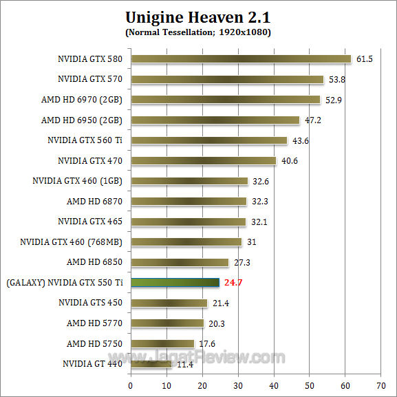 galaxy nvidia gtx 550 ti uh21 1