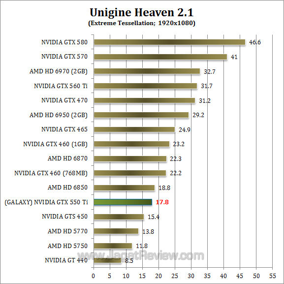 galaxy nvidia gtx 550 ti uh21 2