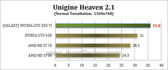 galaxy nvidia gtx 550 ti uh21 3