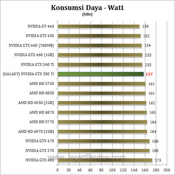galaxy nvidia gtx 550 ti watt 2