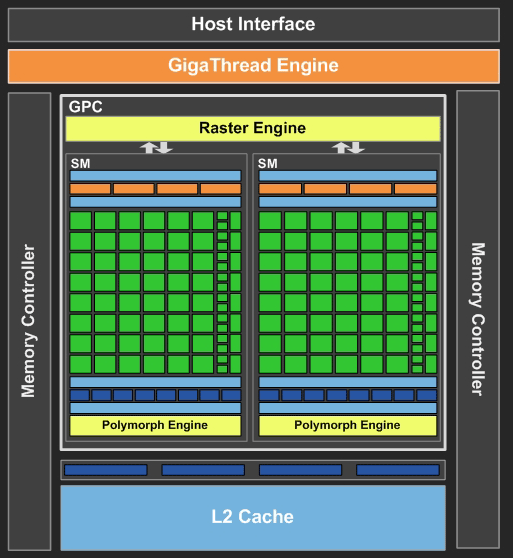 gf108_core gf108 core