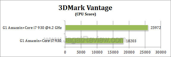 gigabyte g1 assassin 3dmv 2