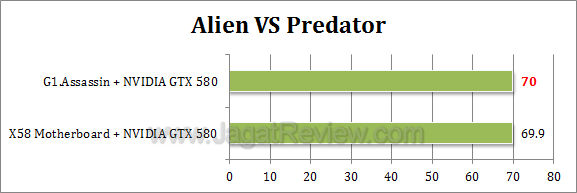 gigabyte g1 assassin avp