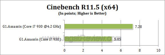 gigabyte g1 assassin cinebench