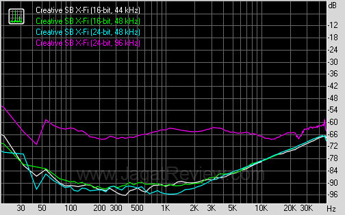 gigabyte g1 assassin creative stereo crosstalk