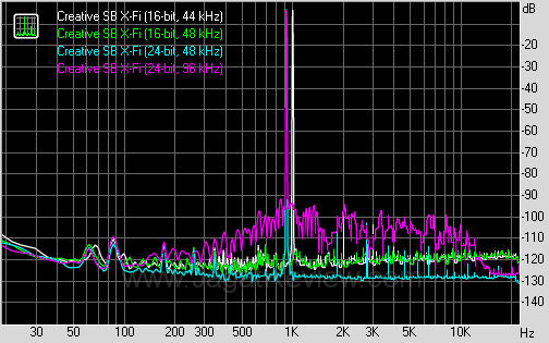 gigabyte g1 assassin creative thd + noise