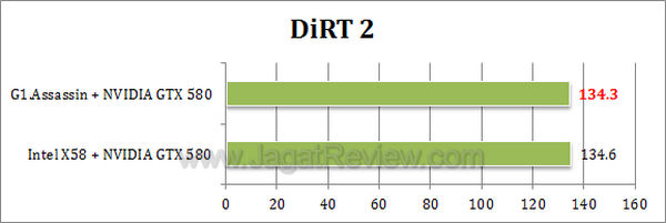 gigabyte g1 assassin dirt2