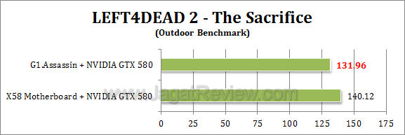 gigabyte g1 assassin l4d2 2