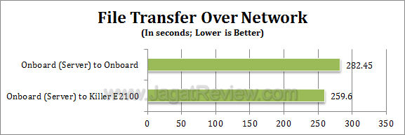 gigabyte g1 assassin network 2