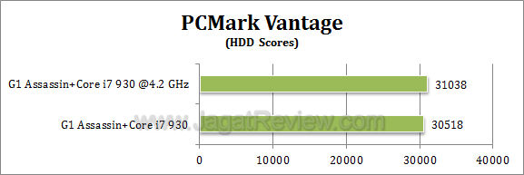 gigabyte g1 assassin pcmv
