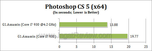 gigabyte g1 assassin photoshop