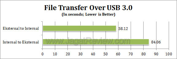 gigabyte g1 assassin usb 1